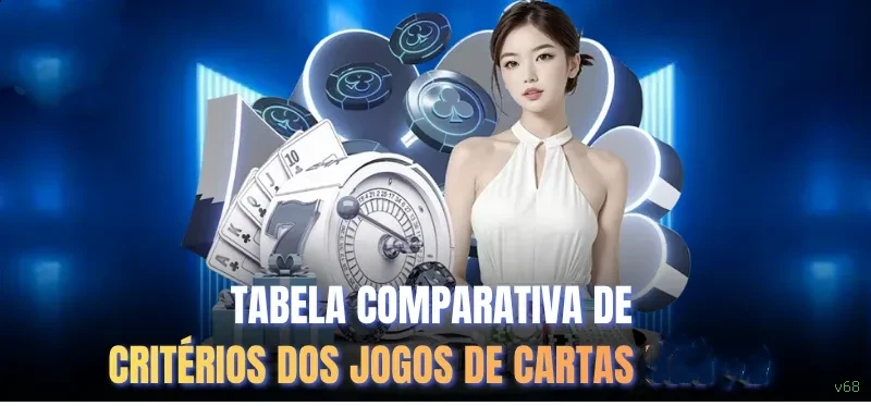 Central de dúvidas rápidas sobre o app v68